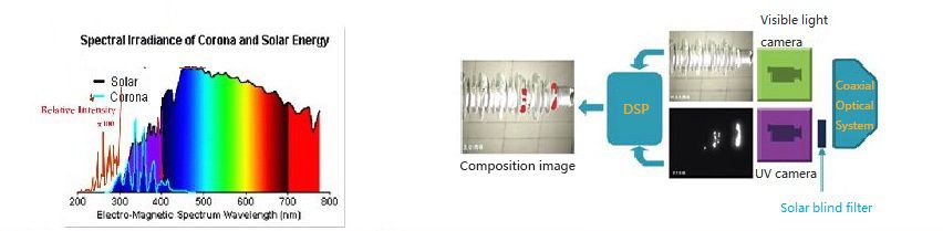 日盲紫外探测仪示意图en 日盲紫外探测仪示意图en